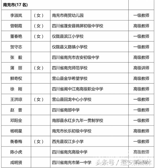 蓬安县教育局和蓬安县教育陈三林被省上点名了